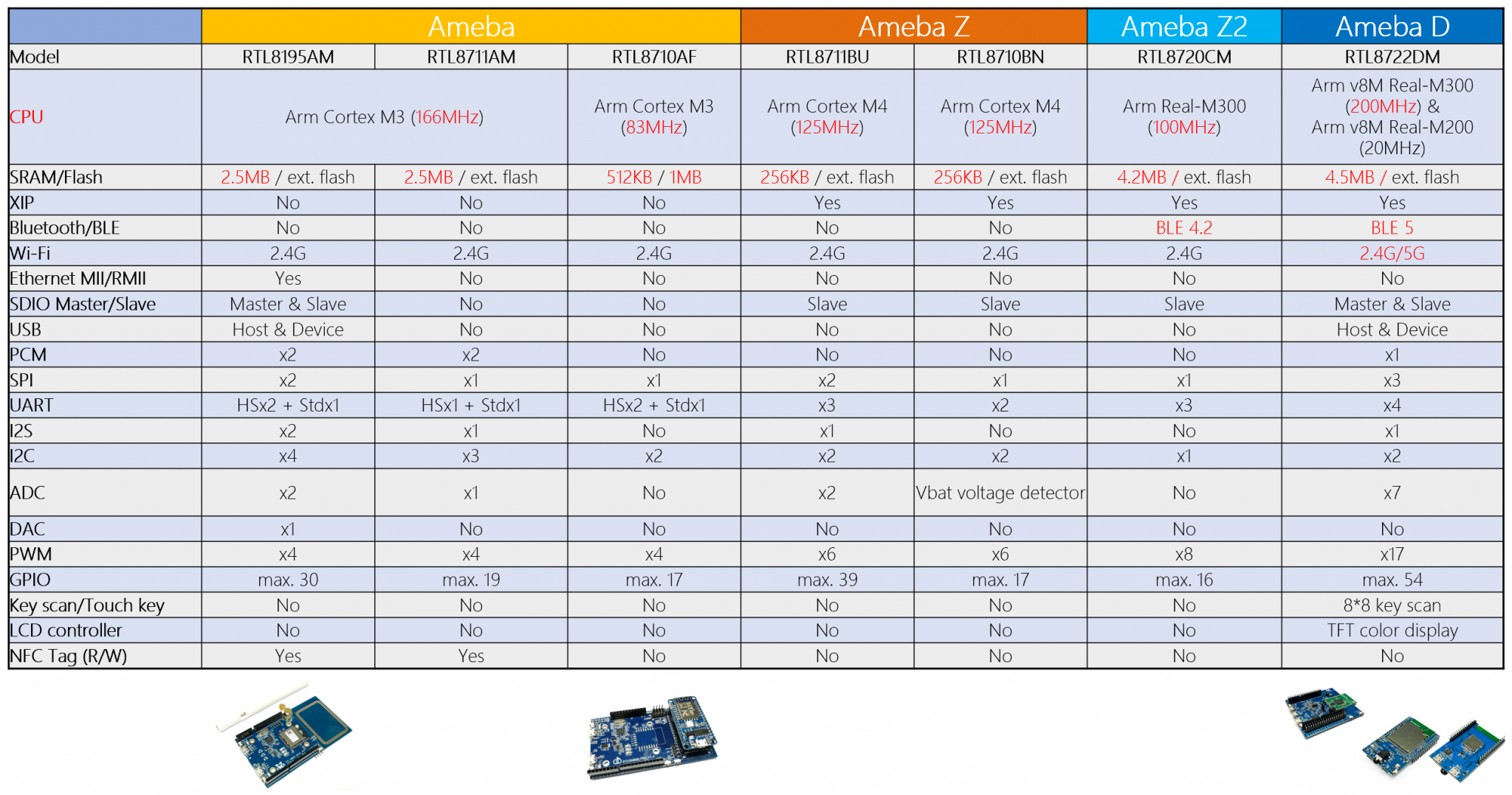 IoT SoC / MCU – Realtek IoT/Wi-Fi MCU Solutions